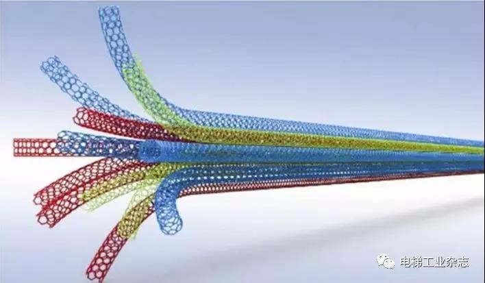 太空電梯有著落了! 中國(guó)發(fā)明世界強(qiáng)度最大纖維 1立方厘米可承受160頭大象