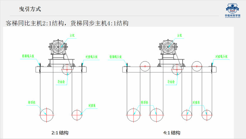 購買電梯需要確定什么信息？