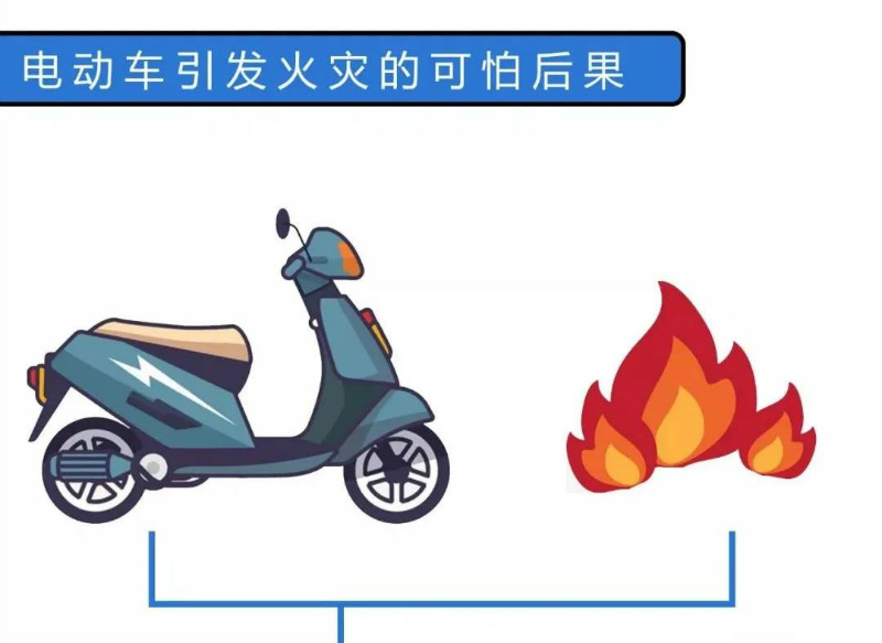 辛資訊 | 電動車“禁坐”電梯！全國多地已試點！