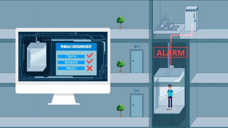 辛格林電梯智能解困系統(tǒng) 辛格林電梯智能解困系統(tǒng)